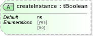 XSD Diagram of createInstance in schema ws-bpel_executable_xsd (OASIS Web Services Business Process Execution Language (WSBPEL) TC)