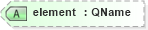 XSD Diagram of element in schema ws-bpel_abstract_common_base_xsd (OASIS Web Services Business Process Execution Language (WSBPEL) TC)