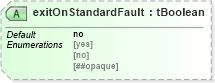 XSD Diagram of exitOnStandardFault in schema ws-bpel_abstract_common_base_xsd (OASIS Web Services Business Process Execution Language (WSBPEL) TC)