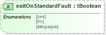 XSD Diagram of exitOnStandardFault in schema ws-bpel_abstract_common_base_xsd (OASIS Web Services Business Process Execution Language (WSBPEL) TC)