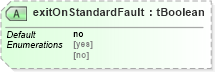 XSD Diagram of exitOnStandardFault in schema ws-bpel_executable_xsd (OASIS Web Services Business Process Execution Language (WSBPEL) TC)