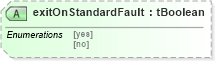 XSD Diagram of exitOnStandardFault in schema ws-bpel_executable_xsd (OASIS Web Services Business Process Execution Language (WSBPEL) TC)