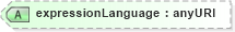XSD Diagram of expressionLanguage in schema ws-bpel_abstract_common_base_xsd (OASIS Web Services Business Process Execution Language (WSBPEL) TC)