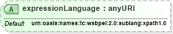XSD Diagram of expressionLanguage in schema ws-bpel_abstract_common_base_xsd (OASIS Web Services Business Process Execution Language (WSBPEL) TC)