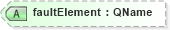 XSD Diagram of faultElement in schema ws-bpel_abstract_common_base_xsd (OASIS Web Services Business Process Execution Language (WSBPEL) TC)