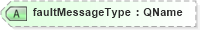 XSD Diagram of faultMessageType in schema ws-bpel_executable_xsd (OASIS Web Services Business Process Execution Language (WSBPEL) TC)