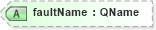 XSD Diagram of faultName in schema ws-bpel_executable_xsd (OASIS Web Services Business Process Execution Language (WSBPEL) TC)