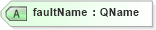 XSD Diagram of faultName in schema ws-bpel_executable_xsd (OASIS Web Services Business Process Execution Language (WSBPEL) TC)