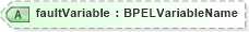 XSD Diagram of faultVariable in schema ws-bpel_abstract_common_base_xsd (OASIS Web Services Business Process Execution Language (WSBPEL) TC)