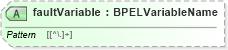 XSD Diagram of faultVariable in schema ws-bpel_executable_xsd (OASIS Web Services Business Process Execution Language (WSBPEL) TC)