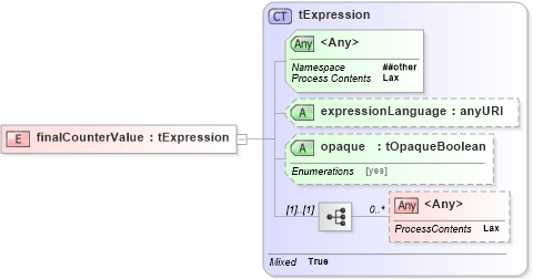 XSD Diagram of finalCounterValue in schema ws-bpel_abstract_common_base_xsd (OASIS Web Services Business Process Execution Language (WSBPEL) TC)