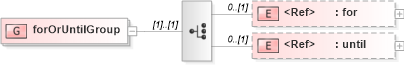 XSD Diagram of forOrUntilGroup in schema ws-bpel_abstract_common_base_xsd (OASIS Web Services Business Process Execution Language (WSBPEL) TC)