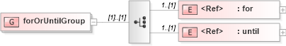 XSD Diagram of forOrUntilGroup in schema ws-bpel_executable_xsd (OASIS Web Services Business Process Execution Language (WSBPEL) TC)