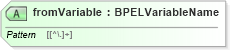 XSD Diagram of fromVariable in schema ws-bpel_executable_xsd (OASIS Web Services Business Process Execution Language (WSBPEL) TC)