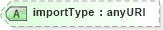 XSD Diagram of importType in schema ws-bpel_abstract_common_base_xsd (OASIS Web Services Business Process Execution Language (WSBPEL) TC)