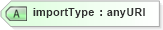 XSD Diagram of importType in schema ws-bpel_executable_xsd (OASIS Web Services Business Process Execution Language (WSBPEL) TC)