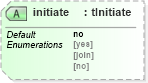 XSD Diagram of initiate in schema ws-bpel_executable_xsd (OASIS Web Services Business Process Execution Language (WSBPEL) TC)