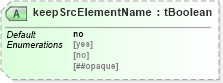 XSD Diagram of keepSrcElementName in schema ws-bpel_abstract_common_base_xsd (OASIS Web Services Business Process Execution Language (WSBPEL) TC)