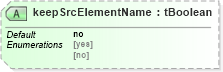 XSD Diagram of keepSrcElementName in schema ws-bpel_executable_xsd (OASIS Web Services Business Process Execution Language (WSBPEL) TC)