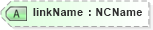 XSD Diagram of linkName in schema ws-bpel_abstract_common_base_xsd (OASIS Web Services Business Process Execution Language (WSBPEL) TC)