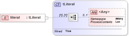XSD Diagram of literal in schema ws-bpel_executable_xsd (OASIS Web Services Business Process Execution Language (WSBPEL) TC)