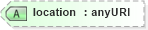 XSD Diagram of location in schema ws-bpel_executable_xsd (OASIS Web Services Business Process Execution Language (WSBPEL) TC)