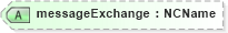 XSD Diagram of messageExchange in schema ws-bpel_executable_xsd (OASIS Web Services Business Process Execution Language (WSBPEL) TC)