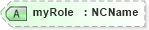 XSD Diagram of myRole in schema ws-bpel_abstract_common_base_xsd (OASIS Web Services Business Process Execution Language (WSBPEL) TC)