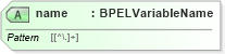 XSD Diagram of name in schema ws-bpel_executable_xsd (OASIS Web Services Business Process Execution Language (WSBPEL) TC)