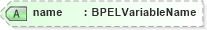 XSD Diagram of name in schema ws-bpel_abstract_common_base_xsd (OASIS Web Services Business Process Execution Language (WSBPEL) TC)