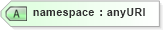 XSD Diagram of namespace in schema ws-bpel_executable_xsd (OASIS Web Services Business Process Execution Language (WSBPEL) TC)