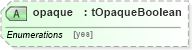 XSD Diagram of opaque in schema ws-bpel_abstract_common_base_xsd (OASIS Web Services Business Process Execution Language (WSBPEL) TC)
