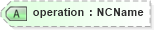XSD Diagram of operation in schema ws-bpel_abstract_common_base_xsd (OASIS Web Services Business Process Execution Language (WSBPEL) TC)
