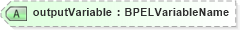 XSD Diagram of outputVariable in schema ws-bpel_abstract_common_base_xsd (OASIS Web Services Business Process Execution Language (WSBPEL) TC)