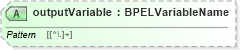 XSD Diagram of outputVariable in schema ws-bpel_executable_xsd (OASIS Web Services Business Process Execution Language (WSBPEL) TC)