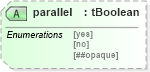 XSD Diagram of parallel in schema ws-bpel_abstract_common_base_xsd (OASIS Web Services Business Process Execution Language (WSBPEL) TC)