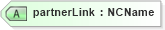 XSD Diagram of partnerLink in schema ws-bpel_executable_xsd (OASIS Web Services Business Process Execution Language (WSBPEL) TC)