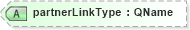 XSD Diagram of partnerLinkType in schema ws-bpel_abstract_common_base_xsd (OASIS Web Services Business Process Execution Language (WSBPEL) TC)