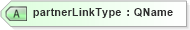 XSD Diagram of partnerLinkType in schema ws-bpel_executable_xsd (OASIS Web Services Business Process Execution Language (WSBPEL) TC)