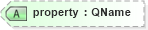 XSD Diagram of property in schema ws-bpel_abstract_common_base_xsd (OASIS Web Services Business Process Execution Language (WSBPEL) TC)