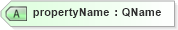 XSD Diagram of propertyName in schema ws-bpel_varprop_xsd (OASIS Web Services Business Process Execution Language (WSBPEL) TC)