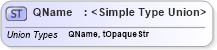 XSD Diagram of QName in schema ws-bpel_abstract_common_base_xsd (OASIS Web Services Business Process Execution Language (WSBPEL) TC)