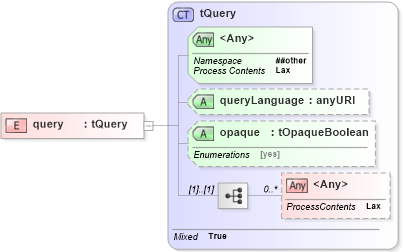 XSD Diagram of query in schema ws-bpel_abstract_common_base_xsd (OASIS Web Services Business Process Execution Language (WSBPEL) TC)