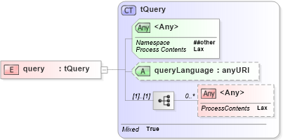 XSD Diagram of query in schema ws-bpel_executable_xsd (OASIS Web Services Business Process Execution Language (WSBPEL) TC)