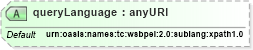 XSD Diagram of queryLanguage in schema ws-bpel_varprop_xsd (OASIS Web Services Business Process Execution Language (WSBPEL) TC)