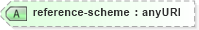 XSD Diagram of reference-scheme in schema ws-bpel_serviceref_xsd (OASIS Web Services Business Process Execution Language (WSBPEL) TC)