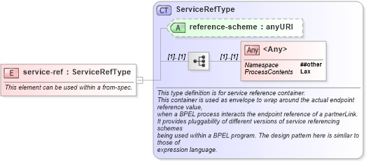 XSD Diagram of service-ref in schema ws-bpel_serviceref_xsd (OASIS Web Services Business Process Execution Language (WSBPEL) TC)