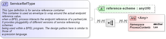 XSD Diagram of ServiceRefType in schema ws-bpel_serviceref_xsd (OASIS Web Services Business Process Execution Language (WSBPEL) TC)