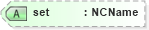 XSD Diagram of set in schema ws-bpel_abstract_common_base_xsd (OASIS Web Services Business Process Execution Language (WSBPEL) TC)