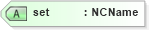 XSD Diagram of set in schema ws-bpel_executable_xsd (OASIS Web Services Business Process Execution Language (WSBPEL) TC)